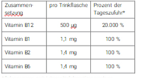 B12 TRINK Vit AL fiala, 10X8 ml