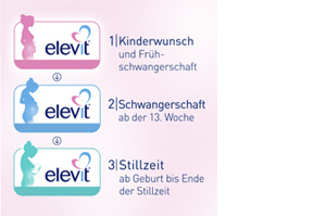ELEVIT 3 capsule molli per l'allattamento, 30 pz