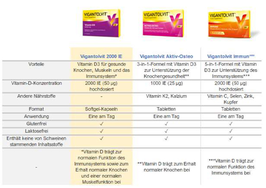 VIGANTOLVIT Compresse immunitarie rivestite con film, 30 pz
