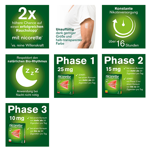 NICORETTE TX Patch 15 mg, 14 pz