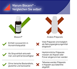 BIOCARN Sciroppo, 50 ml