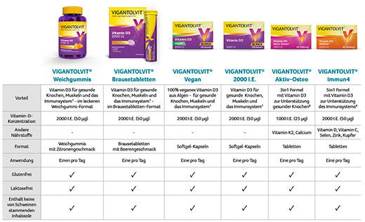 VIGANTOLVIT 2000 U.I. Vitamina D3 vegana in capsule molli, 120 pz