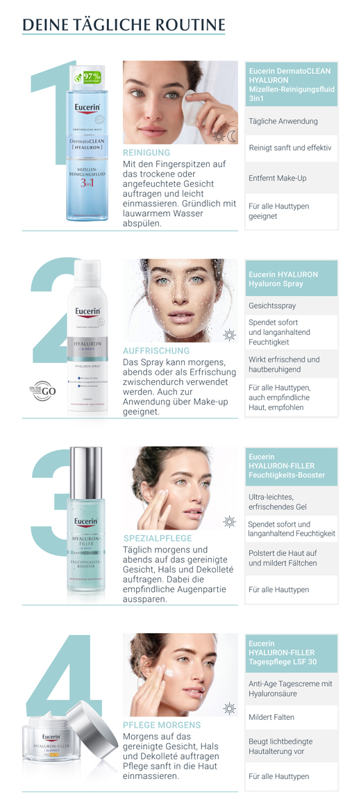 EUCERIN Spray anti-età allo ialurone, 150 ml