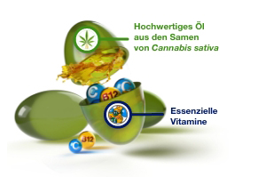 GELENCIUM Cannabis Plus Capsule, 30 Capsule
