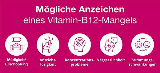 B12 ANKERMANN compresse rivestite, 50 pz