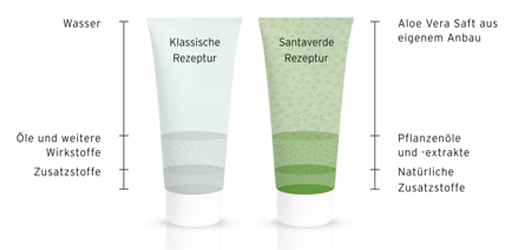 ALOE VERA CREME medium senza profumo, 30 ml