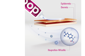 DOC IBUPROFEN Gel per il dolore 5%, 200 g