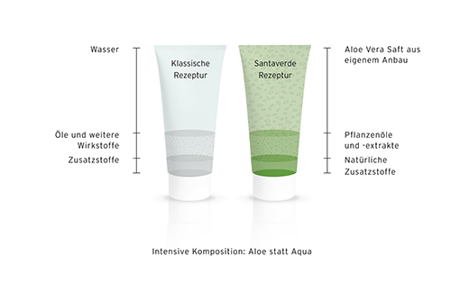 ALOE VERA CREME mezzo, 30 ml