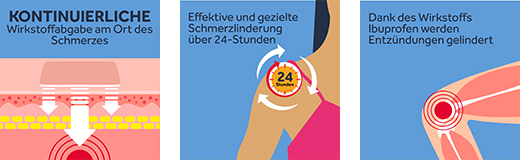 NUROFEN Cerotto antidolorifico per 24 ore da 200 mg, 4 pz