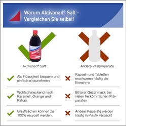 AKTIVANAD Succo, 500 ml
