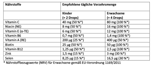 ARONIA+ PRO pastiglie masticabili per bambini, 60 pezzi