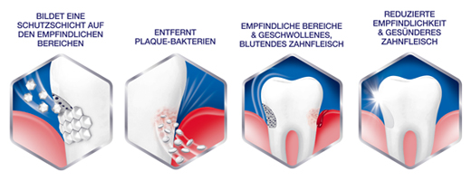 SENSODYNE Sensibilità & Gomme Dentifricio, 75 ml