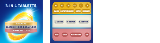 Compresse energetiche BION3, 90 pezzi