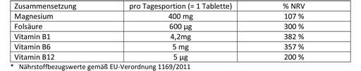 DOPPELHERZ Magnesio 400 mg compresse, 30 pz