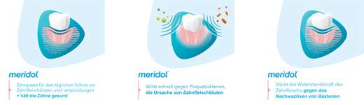 MERIDOL Dentifricio, 75 ml