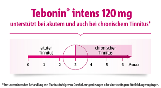 TEBONIN compresse intensive da 120 mg rivestite con film, 200 pz