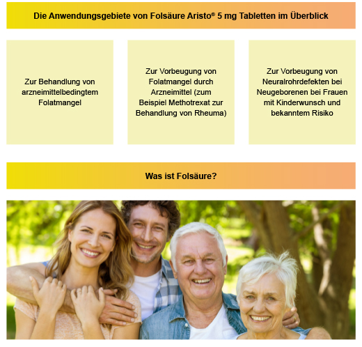 FOLSÄURE ARISTO compresse da 5 mg, 100 pz