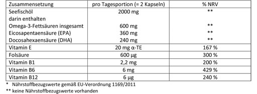 DOPPELHERZ Olio di pesce marino Omega-3 1.000 mg+Fols.Caps., 60 pz