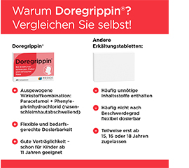 DOREGRIPPIN Compresse, 20 pz