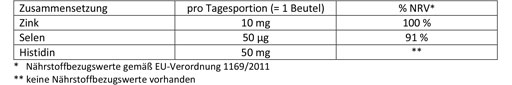 DOPPELHERZ Difesa attiva DIRECT Pellet, 20 pz