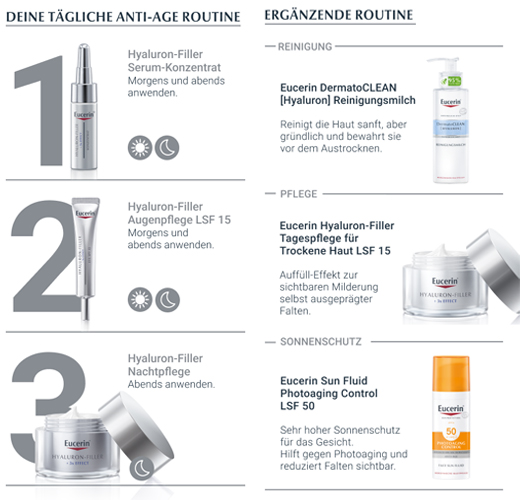 EUCERIN Ricarica Anti-Age Hyaluron-Filler Notte, 50 ml