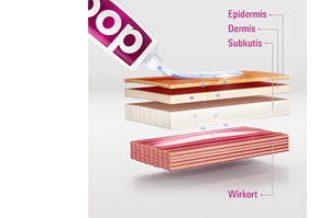 DOC IBUPROFEN Gel per il dolore 5%, 200 g