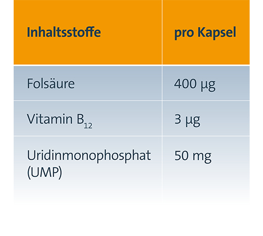 KELTICAN forte Capsule, 2X80 St