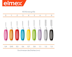 ELMEX Scovolini interdentali ISO misura 4 0,7 mm giallo, 8 pz