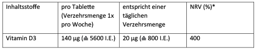DEKRISTOLVIT D3 5.600 U.I. compresse, 30 pz