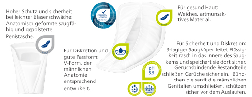 MOLICARE Premium MEN Pad 4 gocce, 14 pz