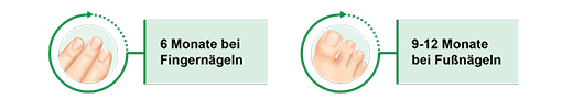CICLOPOLI contro i funghi delle unghie principio attivo smalto per unghie, 6,6 ml