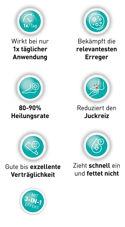 LOCERYL Crema, 2X20 g