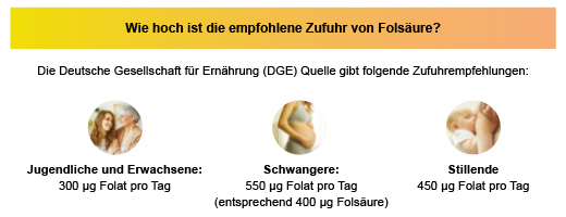 FOLSÄURE ARISTO compresse da 5 mg, 100 pz