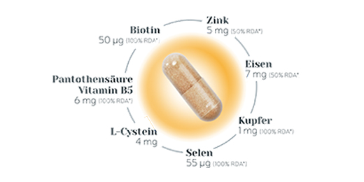BIO-H-TIN Capsule di micronutrienti Hair Essentials, 90 pz