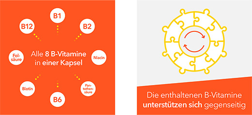 VITAMIN B-KOMPLEX-capsule ratiopharm, 60 pz