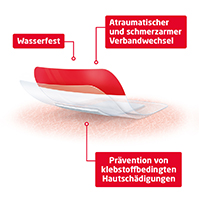 LEUKOMED T plus skin sensitive sterile 8x10 cm, 5 pz
