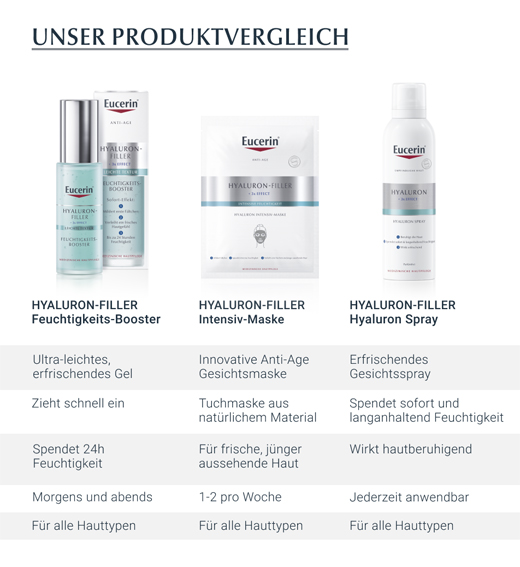 EUCERIN Spray anti-età allo ialurone, 150 ml