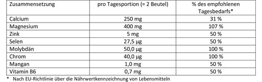 DOPPELHERZ Equilibrio acido-base DIRECT Pellet, 20 pz