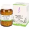 BIOCHEMIE 10 Natrum sulfuricum D 6 compresse, 500 pz