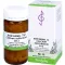 BIOCHEMIE 12 Calcio sulfuricum D 12 compresse, 200 pz