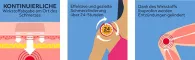 Instructions for use for NUROFEN Cerotto antidolorifico per 24 ore da 200 mg, 2 pz - 1