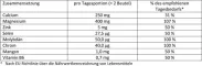 Instructions for use for Doppelherz pellet diretti equilibrio acido-base, 20 pezzi - 1
