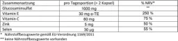 Instructions for use for Doppelherz Glucosamina 500 capsule, 120 pezzi - 1