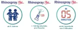 Instructions for use for Rhinospray Plus spray nasale, 10 ml - 1