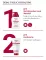 Instructions for use for Eucerin pH5 Crema mani intensiva, 75 ml - 5