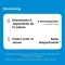Globuli Broncobini, 2 g