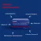 Orthomol Cardio compresse/capsule, 1 pz