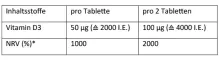 Instructions for use for Dekristolvit D3 compresse da 2.000 UI, 90 pz - 3