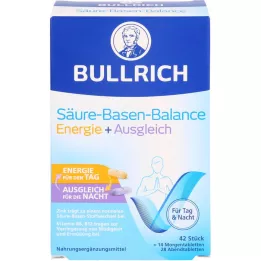 BULLRICH SBB Scheda rivestita Energy+Balance, 42 pezzi