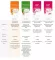 Instructions for use for Borracce Vitasprint Pro Immune (8 pezzi) - 4
